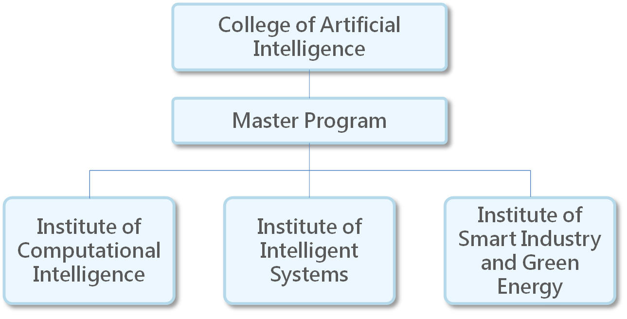 Chronisch eerlijk banner Department – College of Artificial Intelligence